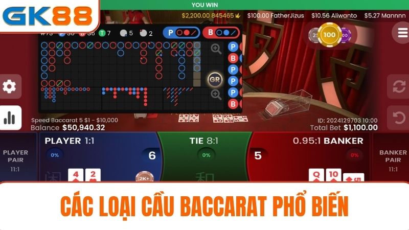soi cầu Baccarat GK88 phổ biến